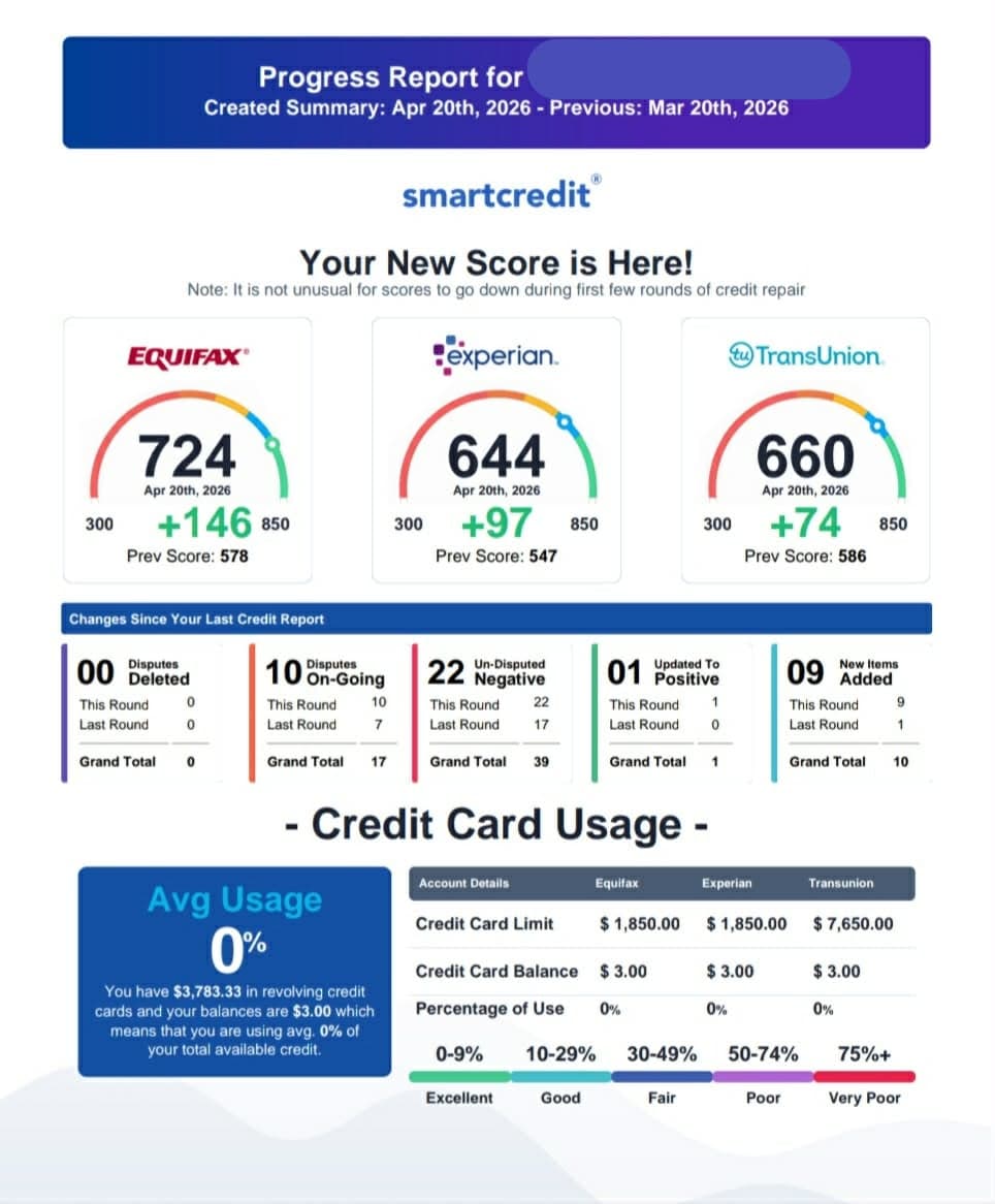 Credit repair report sample 4
